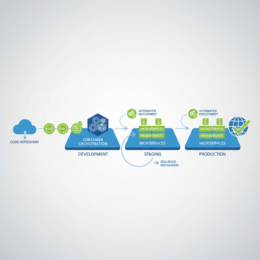 CI/CD Pipeline Automatisierung