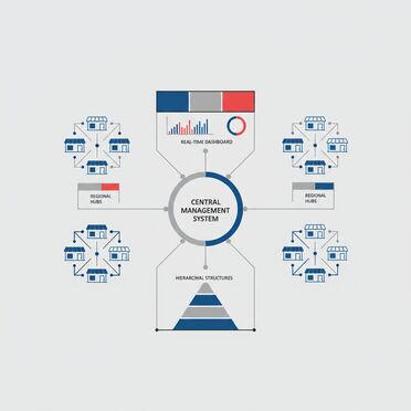 Multi-Store-Management für Kosmetikfilialen