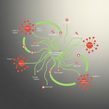 Intelligente Kampagnensteuerung für Tabakwaren