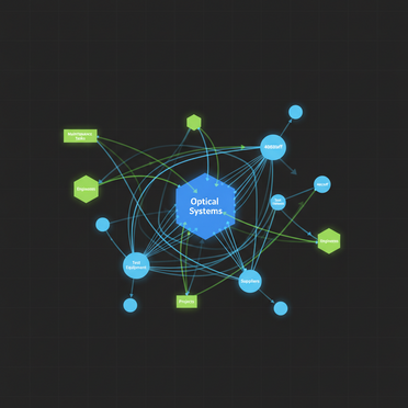 Vernetzung optischer Systeme und Komponenten