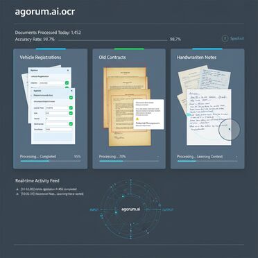 agorum.ai.ocr Dashboard zeigt Dokumentenverarbeitung in Echtzeit