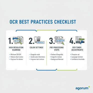 Best Practices Checkliste für erfolgreiche OCR-Verarbeitung