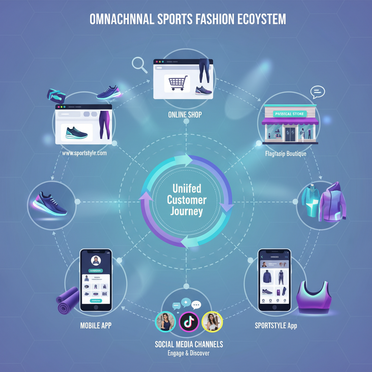 Omnichannel-Vernetzung im Sportmode-Handel