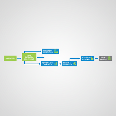 Automatisierte Workflows für Trainingsdokumentation und Archivierung