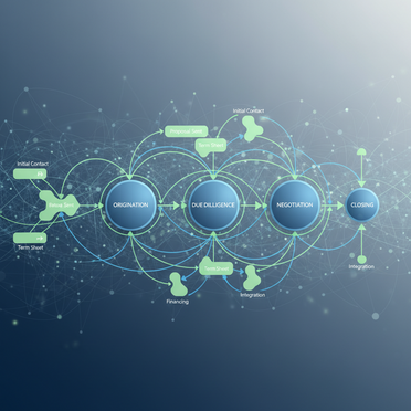 Deal Pipeline Management