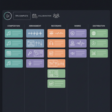 Produktions-Workflow Management