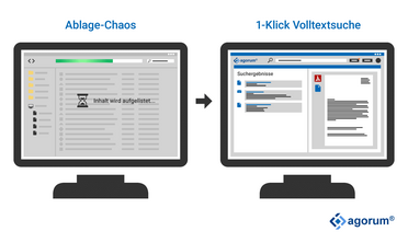 Zwei Monitore vergleichen Ablage-Chaos mit einer Dateiübersicht und eine effiziente 1-Klick Volltextsuche im Dokumentenmanagement-System.