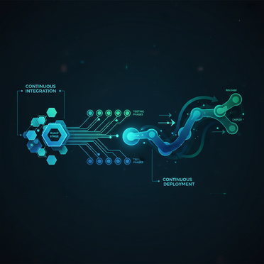 DevOps Pipeline Automatisierung