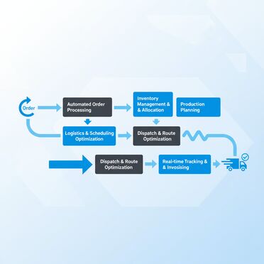 Automatisierte Workflows in der Gasversorgung