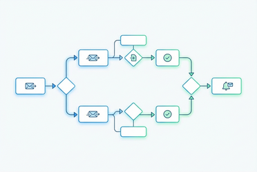 Automatisierte Legal Workflows und Prozesse