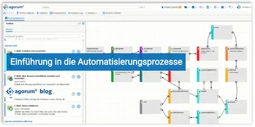 Die Workflow-Ansicht zeigt einen komplexen Prozess zur Automatisierung mit verschiedenen Knoten. Prozessautomatisierung im Open Source DMS Tool.