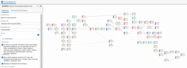 Workflow-Diagramm zeigt den Standard-Rechnungsprozess für die Automatisierung von Rechnungen mit Peppol in agorum core.