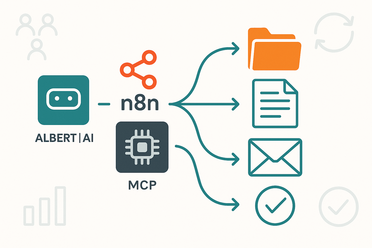 Grafik: Symbolik für erfolgreichen Datentransfer, Effizienz, Automatisierung, Teamwork durch KI und n8n