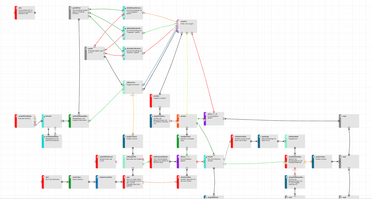 Diagramm zeigt den Standardfreigabeworkflow eines Dokumentenmanagementsystems mit verschiedenen Zustandsübergängen und Entscheidungen.