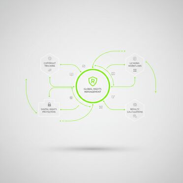 Digital Rights Management System