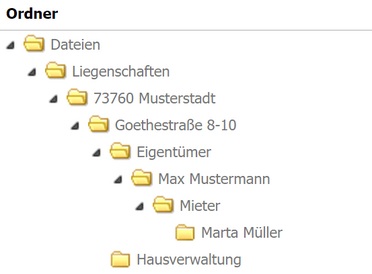 Ordnerstruktur zeigt Dateien, Liegenschaften, Eigentümer, Mieter und Hausverwaltung für Dokumentenmanagement.