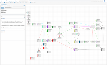 Workflow-Editor im Dokumentenmanagement-System agorum core zeigt den digitalen Rechnungseingang mit verschiedenen Aufgaben und Zustandsübergängen.