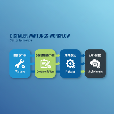 Digitaler Wartungsworkflow