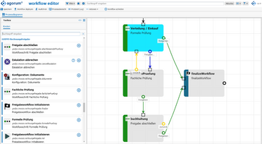 Der Workflow Editor zeigt den standardisierten Rechnungsprozess von GODYO mit Schritten wie Verteilung/Einkauf, Fachliche Prüfung und Buchhaltung.