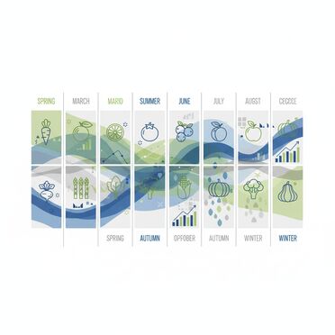KI-gestützte Saisonplanung für Bio-Sortiment