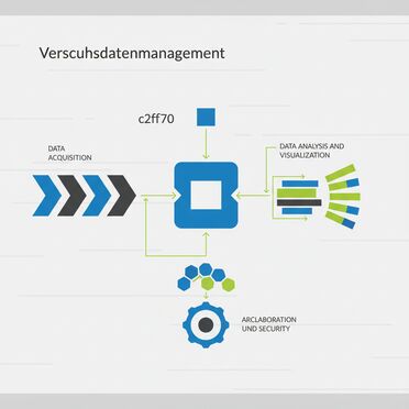 Versuchsdatenmanagement für militärische F&E