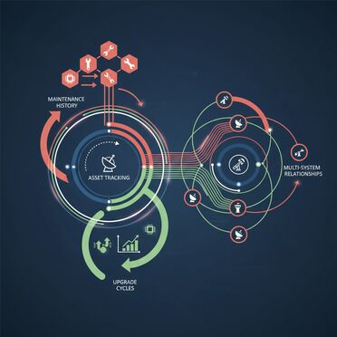 Integriertes Lifecycle Management für Luftverteidigungssysteme