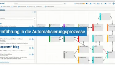 Die Workflow-Ansicht zeigt einen komplexen Prozess zur Automatisierung mit verschiedenen Knoten. Prozessautomatisierung im Open Source DMS Tool.