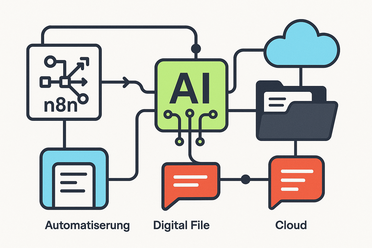 Moderne, filigrane Grafik: n8n-Workflow trifft KI, Datenmanagement und Automatisierung
